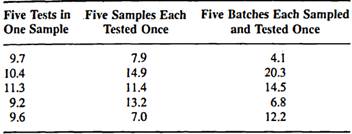80_study of error components.png